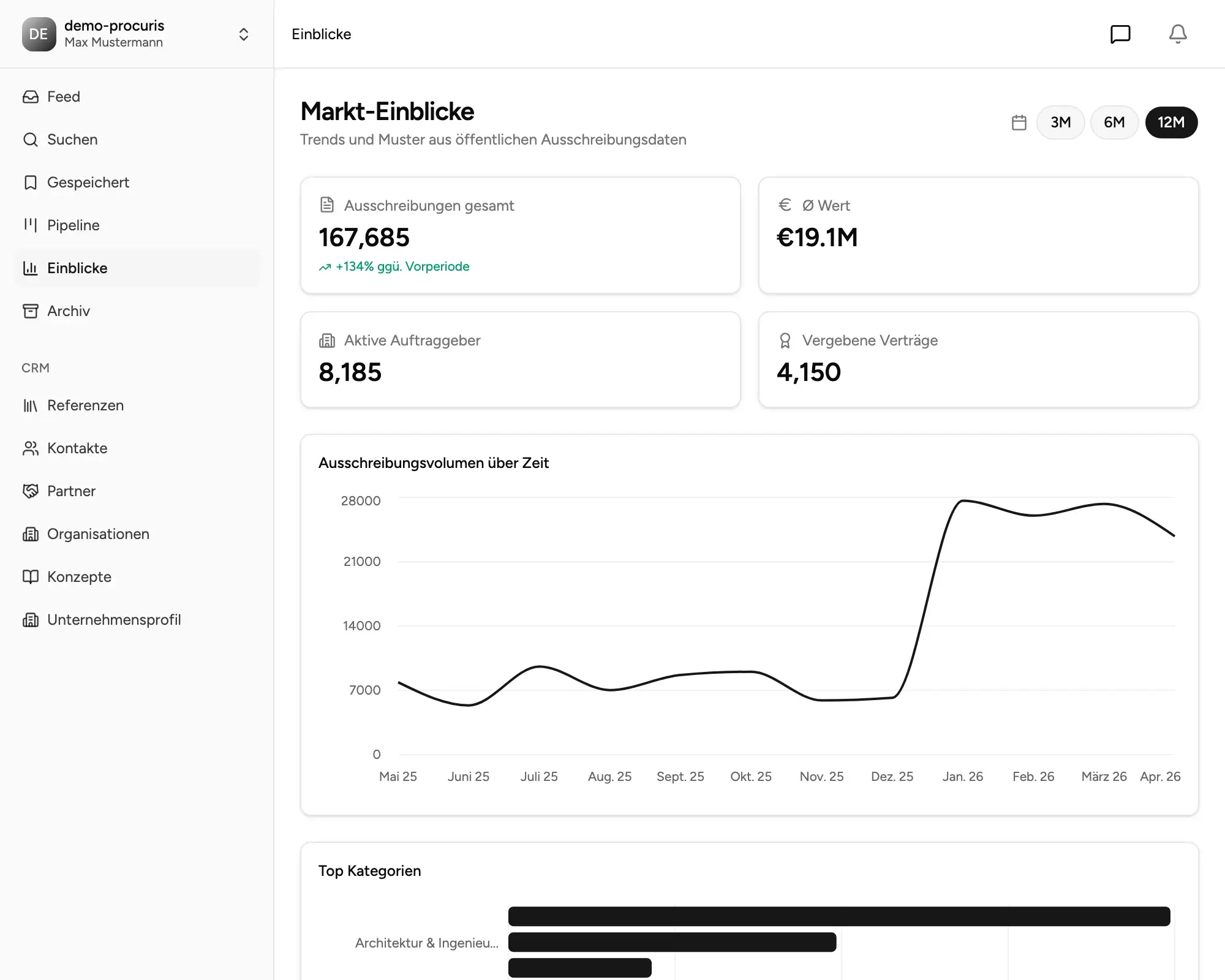 Markt-Insights & Vergabe-Analytics