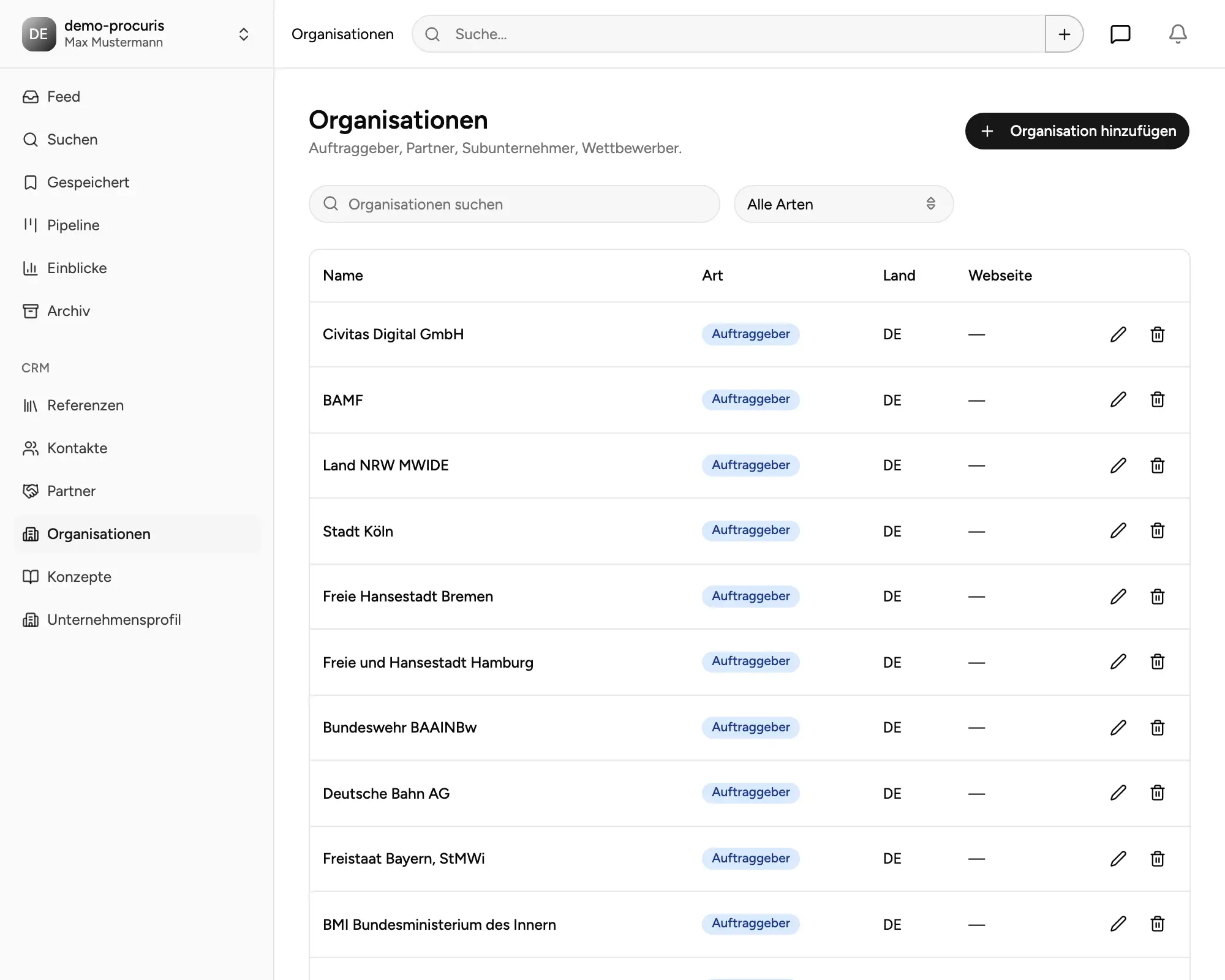 Organisationen